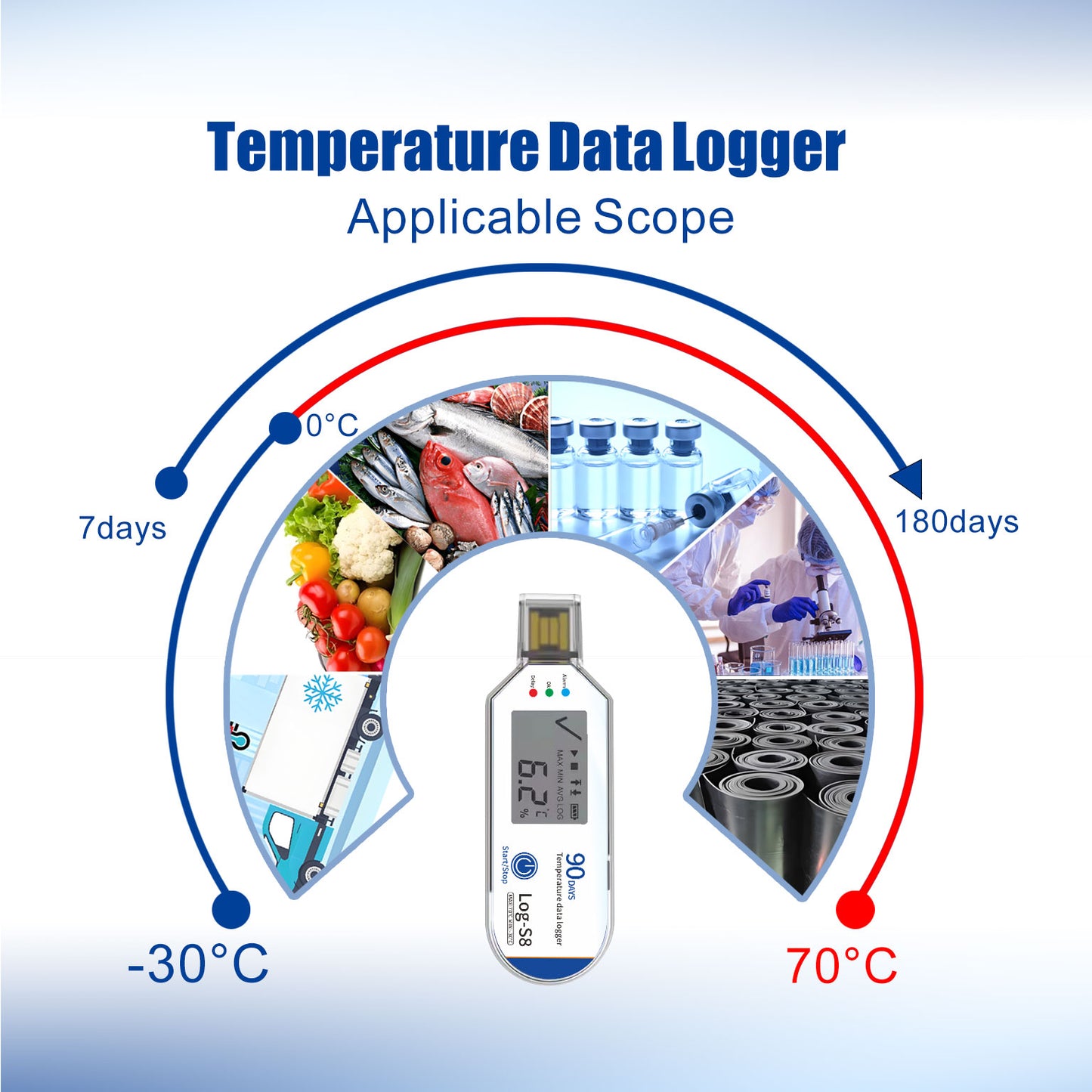 Tempwit Log-S8 Configurable Single Use Temperature Data Logger