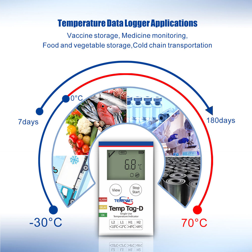 Temp Tag-D Single Use Temperature Indicator