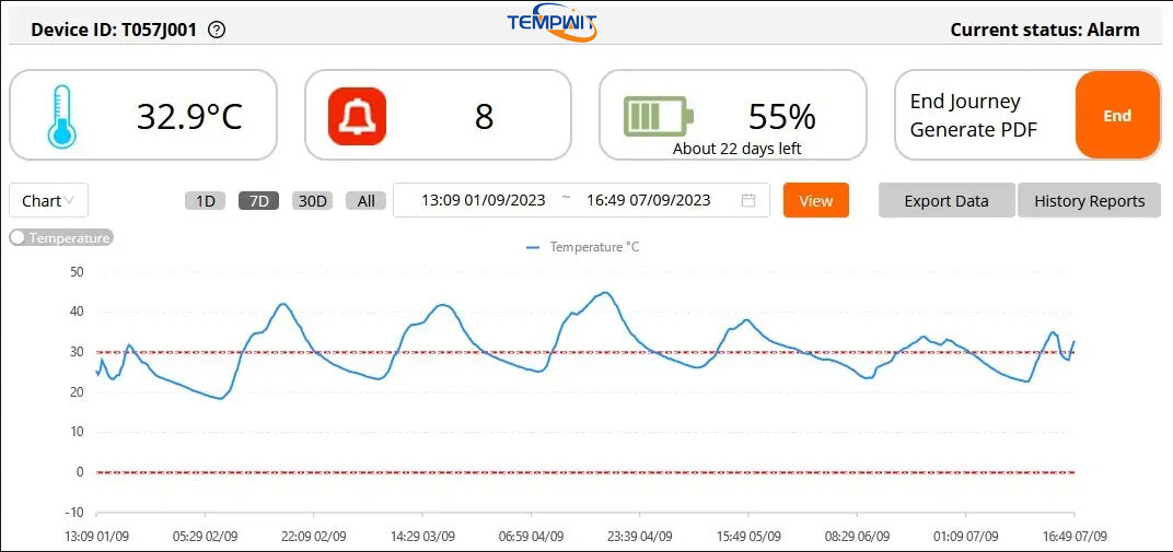 Real-Time Cloud Monitoring for Pharma Refrigerators