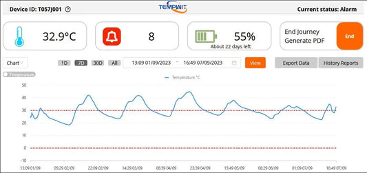 Real-Time Cloud Monitoring for Pharma Refrigerators