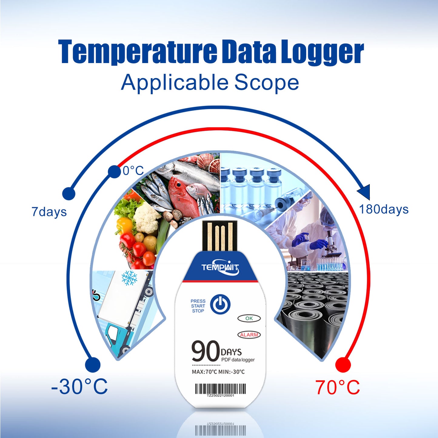 TempU02 Single Use PDF Data Logger