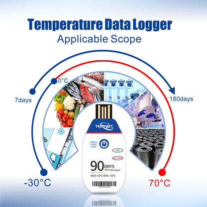 TempU02 Single Use PDF Data Logger