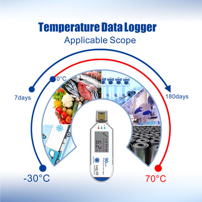 Tempwit Log-S8 Configurable Single Use Temperature Data Logger