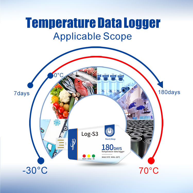 Tempwit Log-S3 Single Use Temperature Data Logger