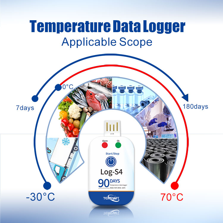 Tempwit Log-S4 Single Use Temperature Data Logger