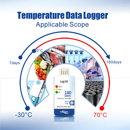 Tempwit Log-S5 Single Use Temperature Data Logger
