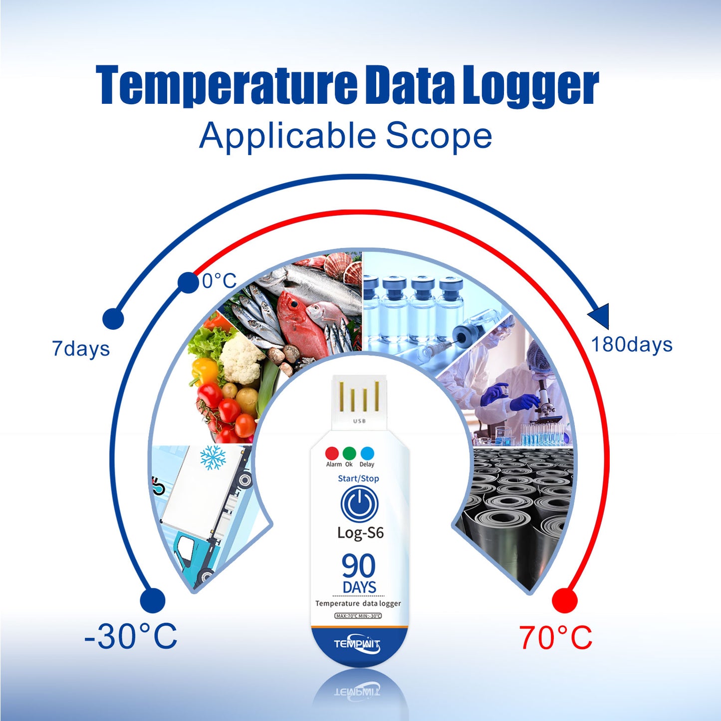 Registrador de datos de temperatura de un solo uso Tempwit Log-S1